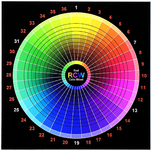 RGB printed colorwheel