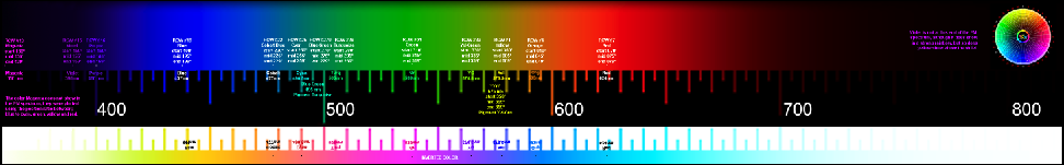 Real Color Wheel Electromagnetic Spectrum (EM) color chart