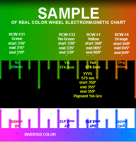 Real Color Wheel Electromagnetic Spectrum (EM) color chart sample
