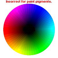 RGB/YMC colorwheels