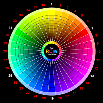 Real Color Wheel