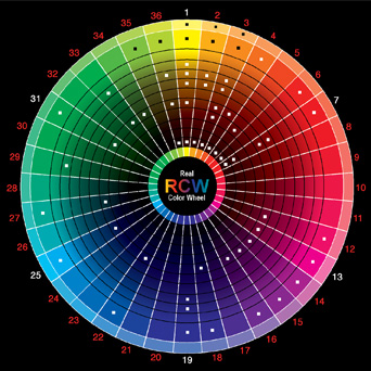 a colour wheel