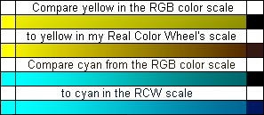 rcwmap.htm Original Real Color Wheel with Color Links