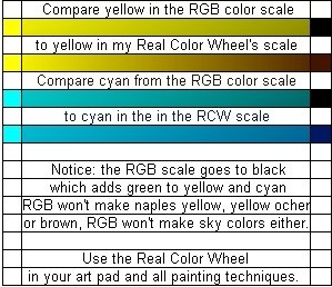 Compare Chart