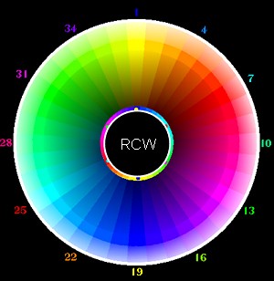 Real Color Wheel