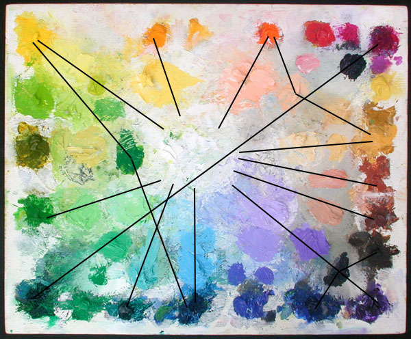 How to layout a palette for oil painting 