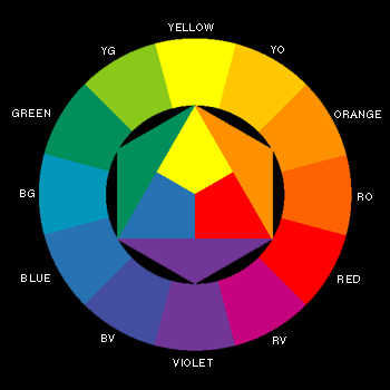 Red Yellow and Blue colorwheel 1900
