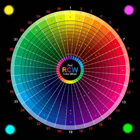 CMYK to RGB colorwheel