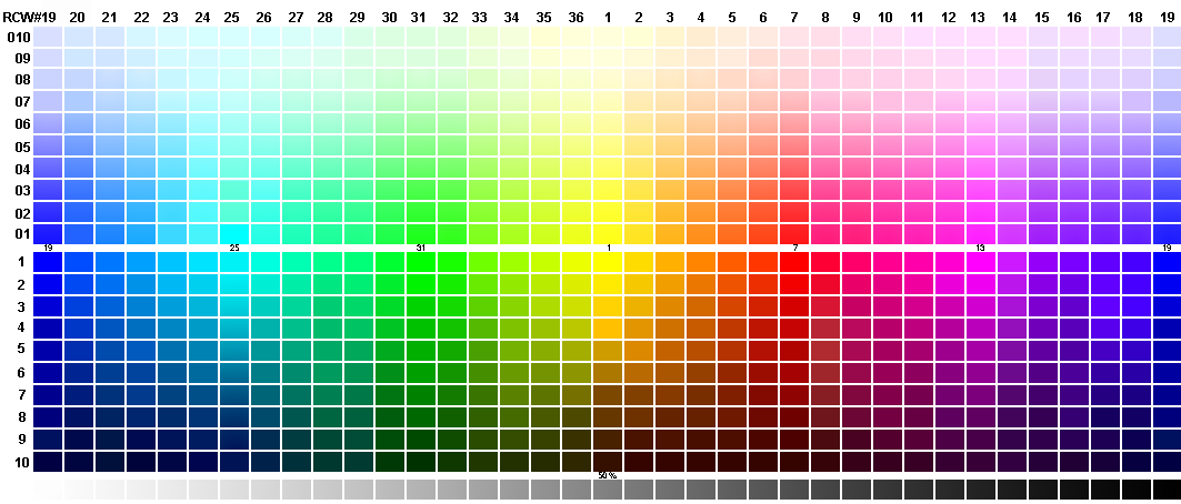 Converting Colors - RGB - 30, 28, 31